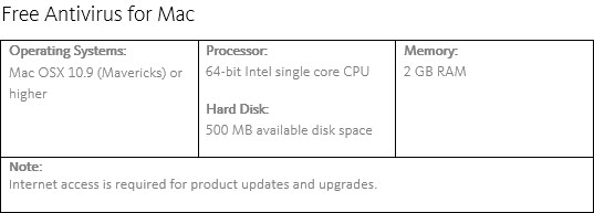 Free avast for mac minimum system requirements
